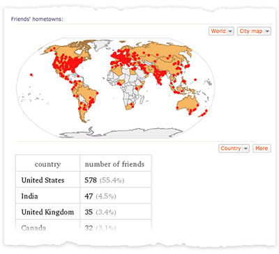 Facebook Report ,thu thuat facebook, facebook tips, wolfram alpha, thong tin facebook