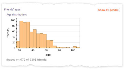 Facebook Report ,thu thuat facebook, facebook tips, wolfram alpha, thong tin facebook