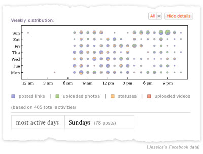 Facebook Report ,thu thuat facebook, facebook tips, wolfram alpha, thong tin facebook