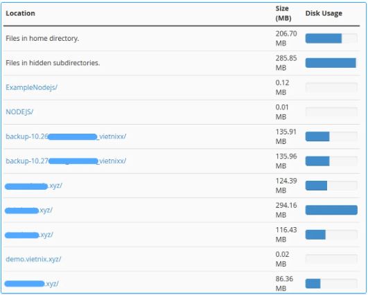 Disk Usage, Bandwidth, cPanel