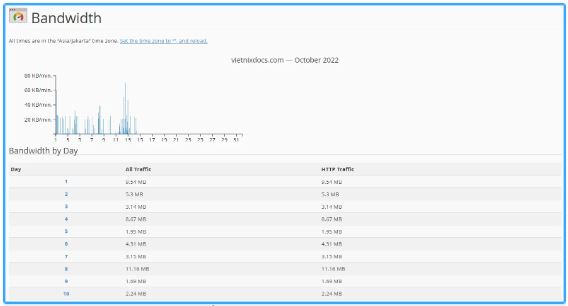 Disk Usage, Bandwidth, cPanel