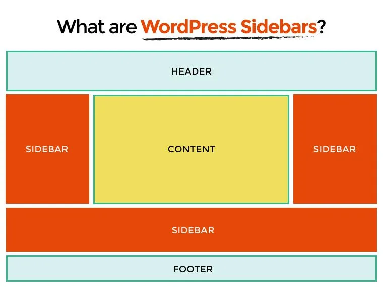 sidebar, wordpress, sidebar wordpress, wordpress sidebar