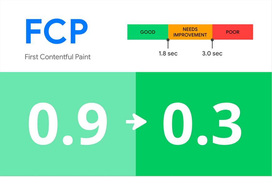 wordpress,wp,google fonts, cloudflare fonts