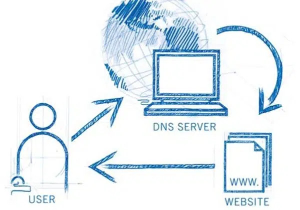 cấu hình DNS, cài đặt cấu hình, Sharecode.vn, server đơn giản