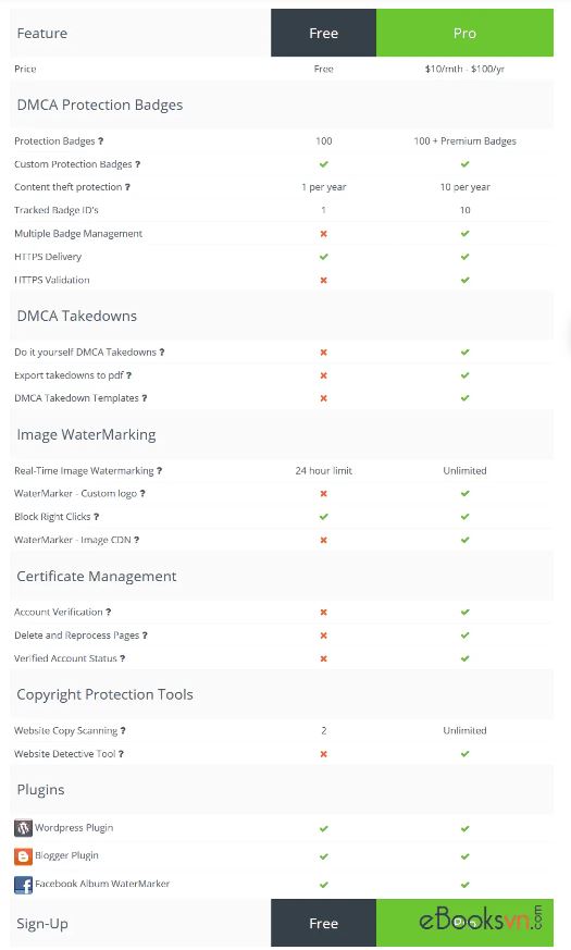 chèn logo DMCA, chèn logo DMCA vào website, có nên chèn logo DMCA vào website