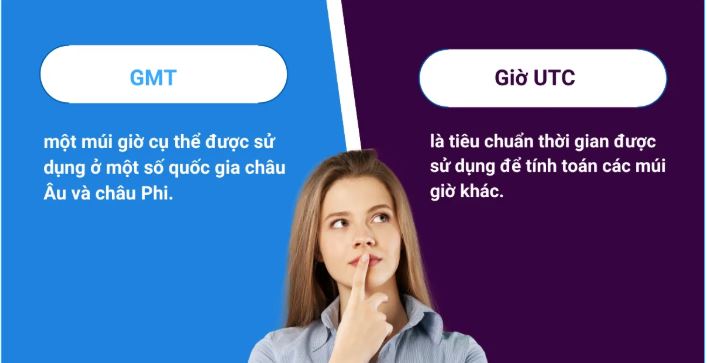 sharecode.vn, giờ phối hợp quốc tế, chuyển giờ UTC sang giờ Việt Nam