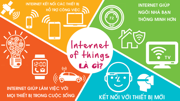 internet,of things,IOT