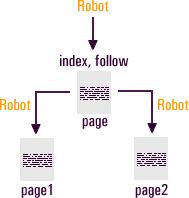 chiến lược seo, meta robot tags, seo tips, thu thuat seo, toi uu seo