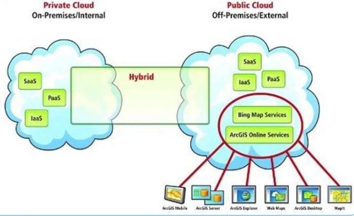 Sharecode.vn, Private Cloud, xây dựng Private Cloud
