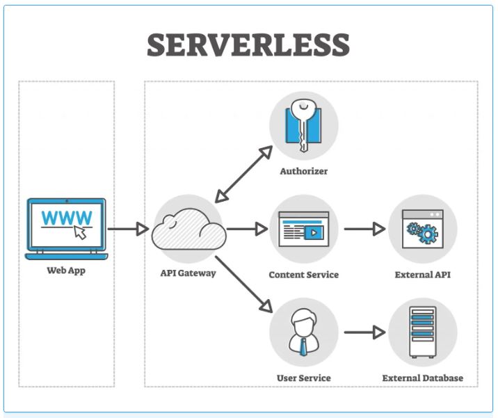 sharecode.vn , Serverless, Ưu và nhược điểm của Serverless