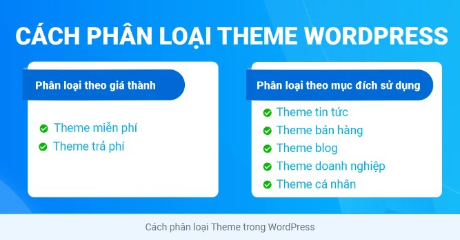 Theme là gì,  theme WordPress, kiến thức về theme WordPress