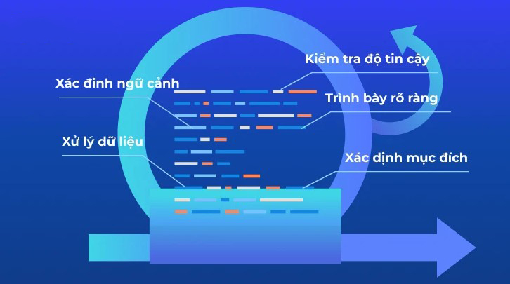 Data là gì; Tầm quan trọng của data; Vai trò của data; Ứng dụng của dữ liệu 