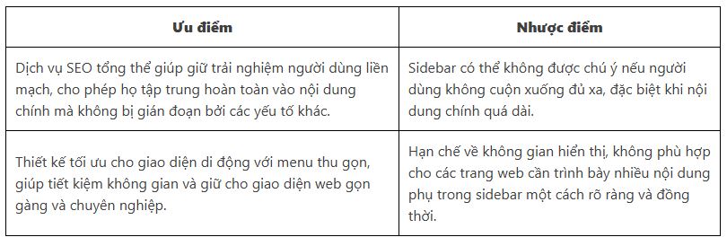 Sidebar là gì, sharecode.vn, sidebar trong WordPress