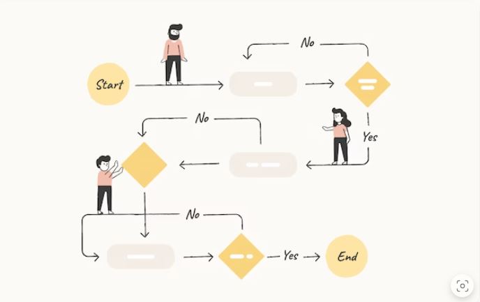 UX/UI, UX, UI, thiết kế chuẩn UX UI