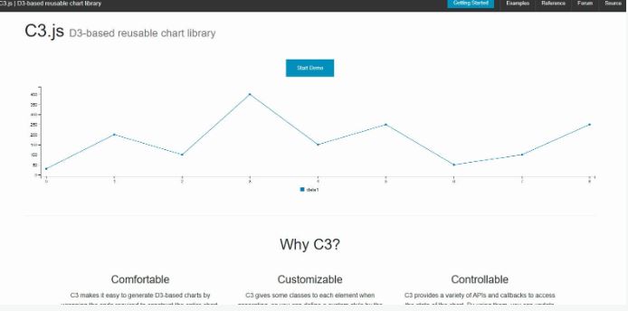 Sharecode.vn, 5 Thư Viện, Javascript Phổ Biến 