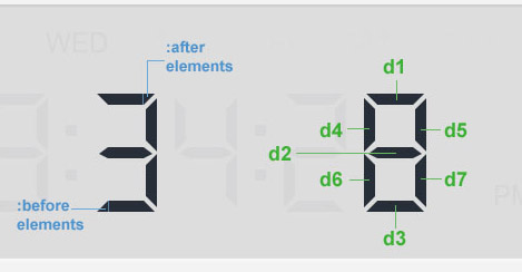 css3, Digital Clock, jQuery