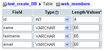 mysql, phpmyadmin, sql căn bản