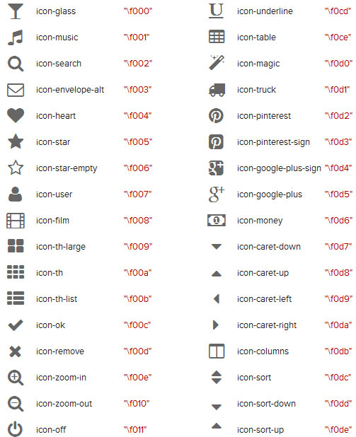 Tạo icon đẹp từ bộ Font Awesome bằng CSS