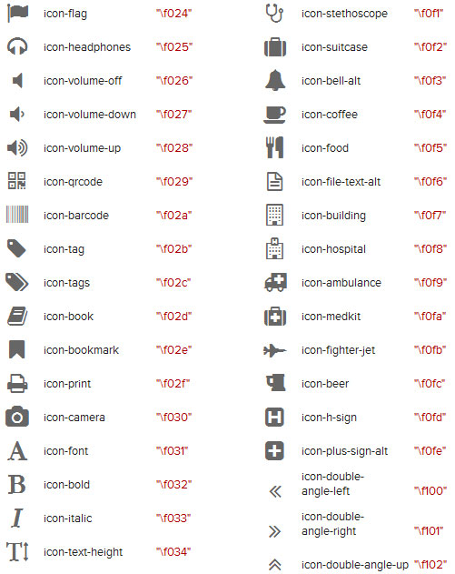 Tạo icon đẹp từ bộ Font Awesome bằng CSS