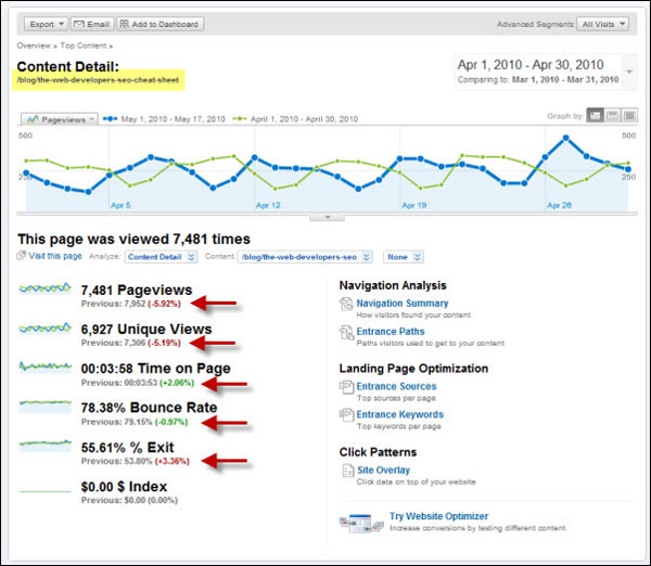 google analytics,thống kê google, view visit, marketting, date range