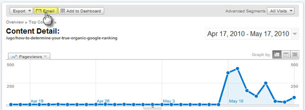 google analytics,thống kê google, view visit, marketting, date range