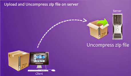 nén file, file .zip, nén trong php