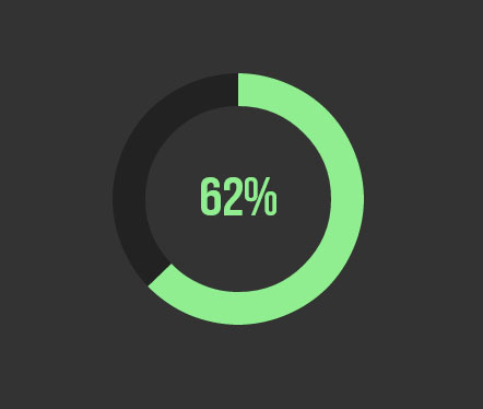 biểu đồ gauge, biểu đò html5,Tạo biểu đồ Gauge, HTML5 Canvas,  biểu đồ Javascript