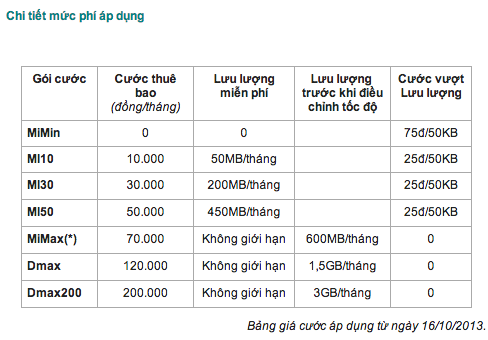 Sử dụng 3G hiệu quả, cách tiết kiệm phí 3G, mẹo tiết kiệm 3G chon android