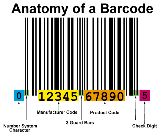 code đọc barcoce,read code barcode,mã nguồn đọc mã vạch,ứng dụng scanner barcode,đọc mã vạch bằng máy,scanner barcode bằng điện thoại