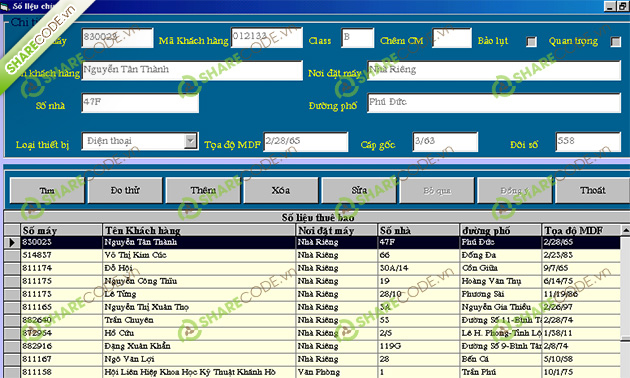 Đồ án điện thoại VB,code Hỗ trợ chuẩn đoán,Chuẩn đoán hỏng hóc điện thoại,Hỗ trợ hỏng hóc điện thoại,Sửa chữa điện thoại VB