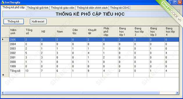 Phổ cập tiểu học, phần mềm PCGD tiểu học, code xử lý PCGD tiểu học, chương trình quản lý phổ cập, xử lý dữ liệu phổ cập tiểu học